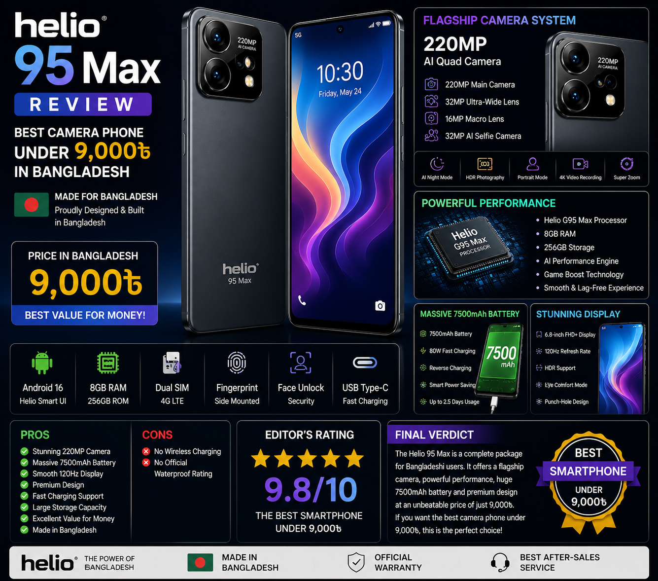 Helio 95 Max